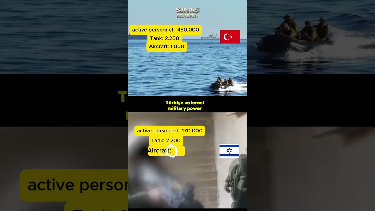 T&uuml;rkiye vs Israel: Military Power?