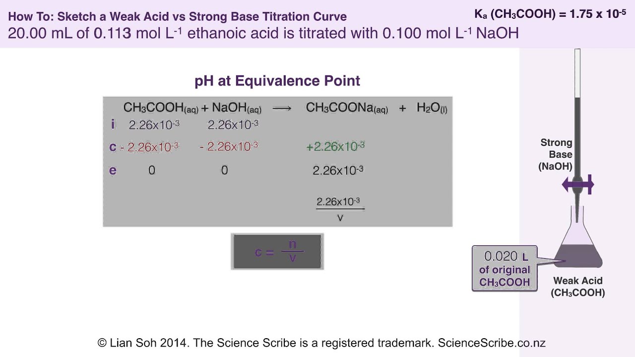 NCEA L3 Chem - Sketching a Weak Acid vs Strong Base Titration Curve