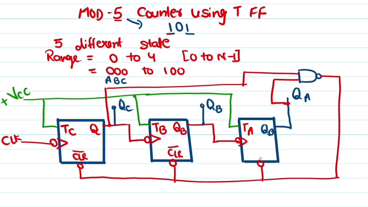Asynchronous counter | MOD 5 Asynchronous Up counter using T Flip Flop | Wave form for MOD 5 counter