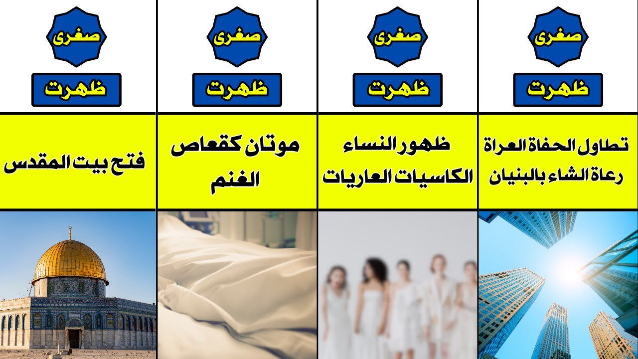 جميع علامات الساعة الصغرى والكبرى التي ظهرت والتي لم تظهر: هل نحن على مشارف القيامة؟