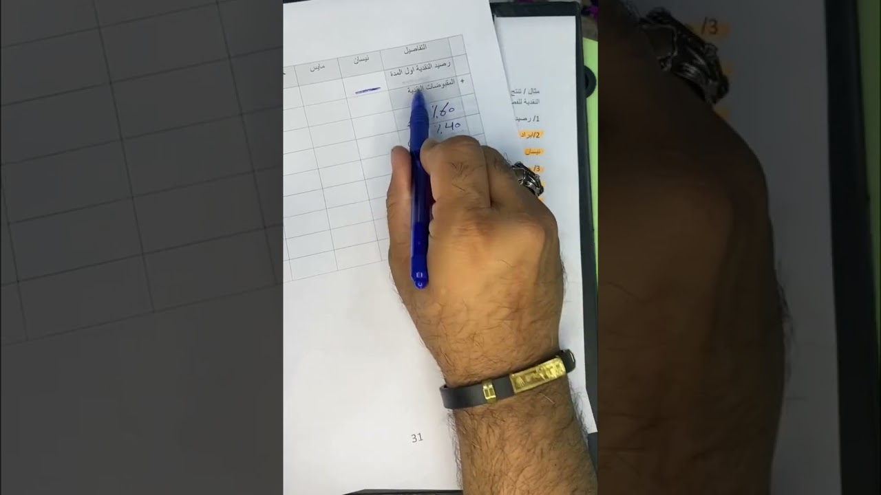 الموازنه النقديه شرح تفصيلي لطلاب الثالث تجاري وطلبة الجامعات اشتركوا 👇🏽👇🏽 https://t.me/shdhbxj1985