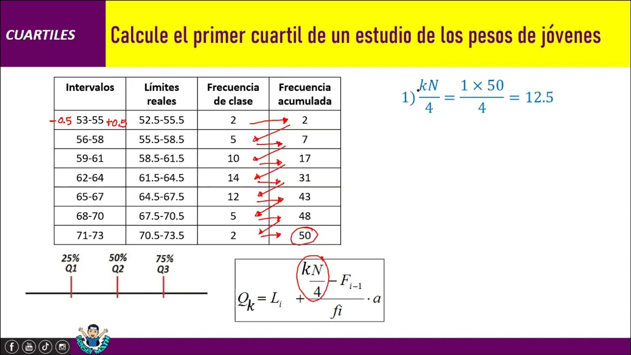 cómo calcular el PRIMER CUARTIL en datos AGRUPADOS por INTERVALOS