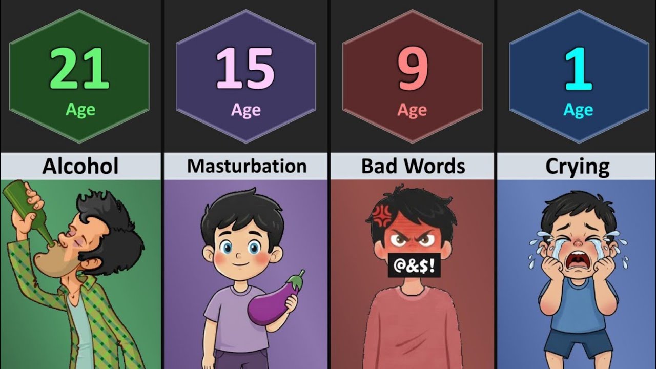 BAD Things Human Should Learn At _______ AGE 
