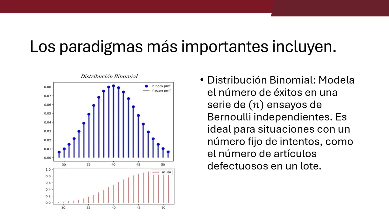 Estadística para la confiabilidad 2.3