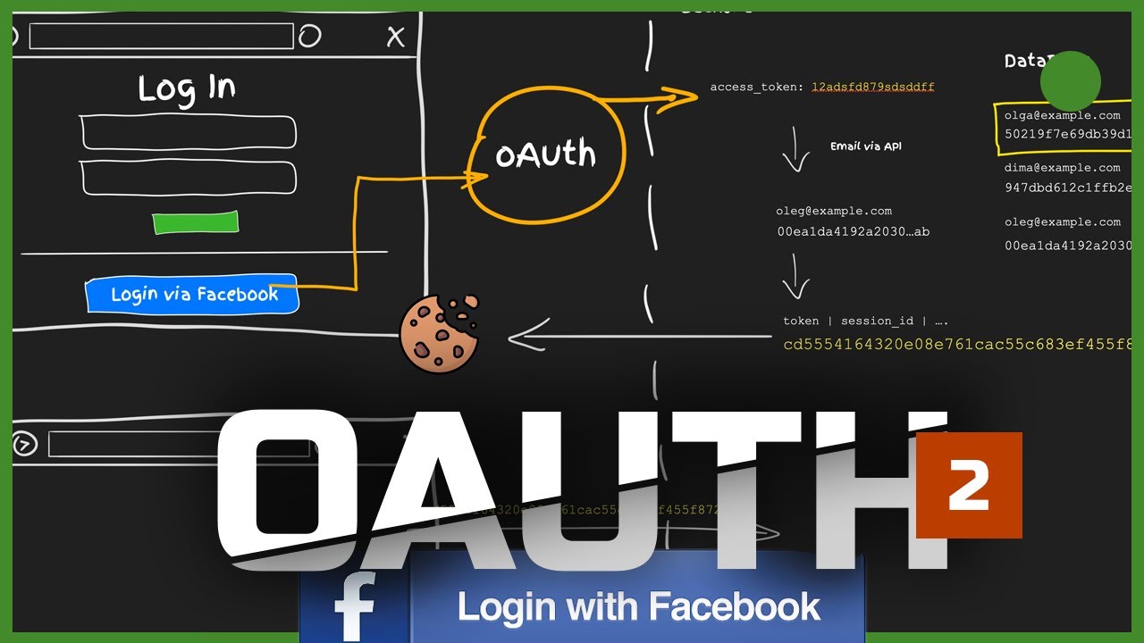 OAuth2.0 простими словами