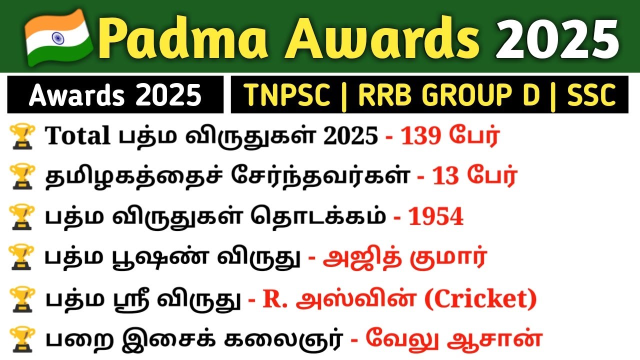பத்ம விருதுகள் 2025 | Current affairs | Padma Awards 2025 Winners | 5 Second gk