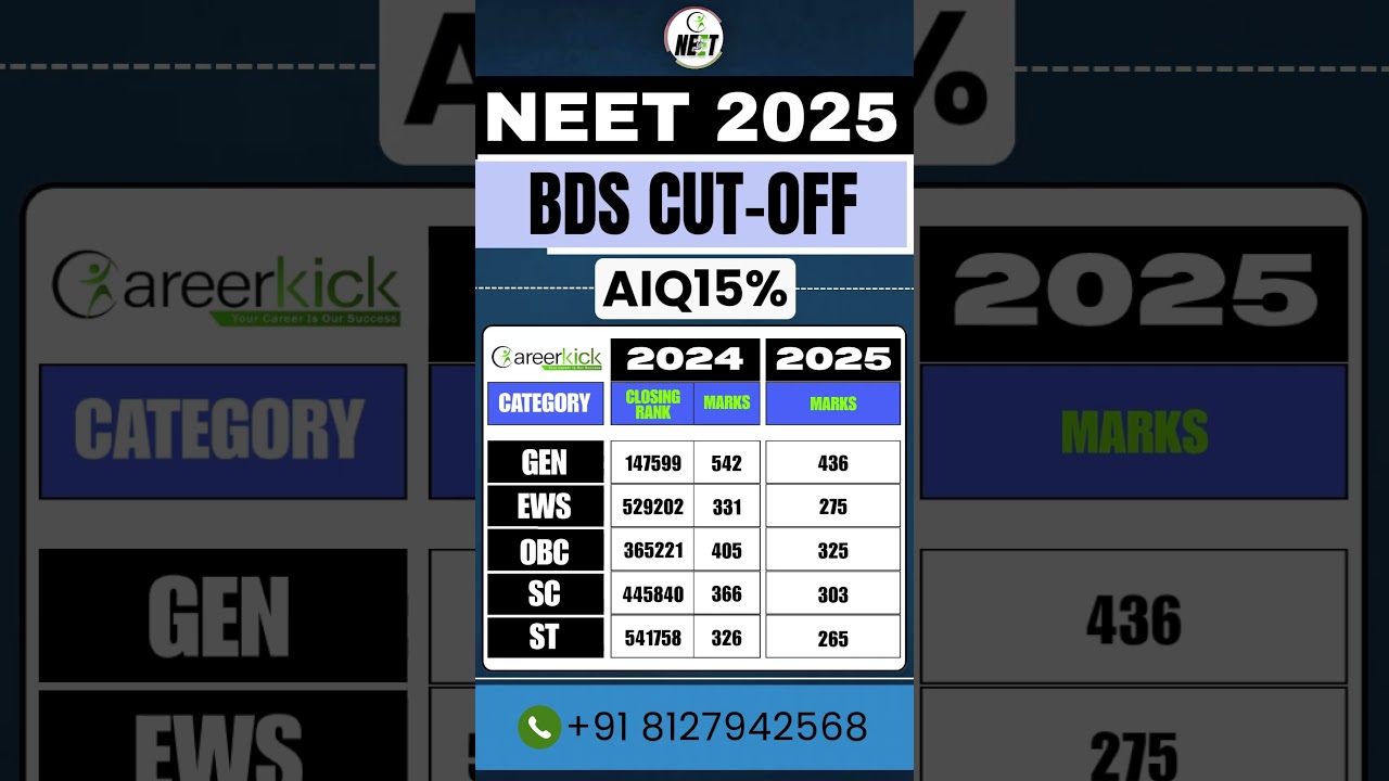 BDS 2026 Cutoff | AIQ 15% #neet2026 #bds