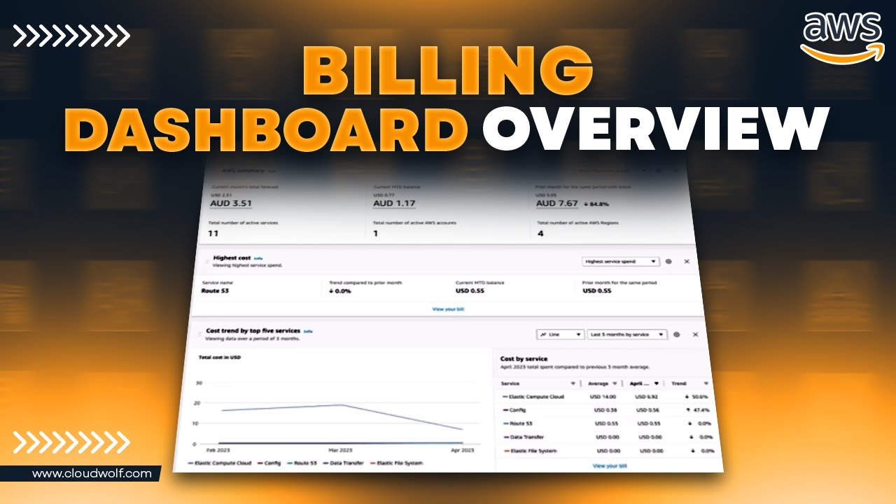 AWS Billing Dashboard and Free Tier Usage Dashboard [Overview]