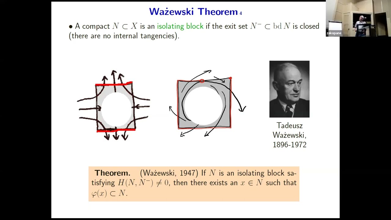 Combinatorial Topological Dynamics