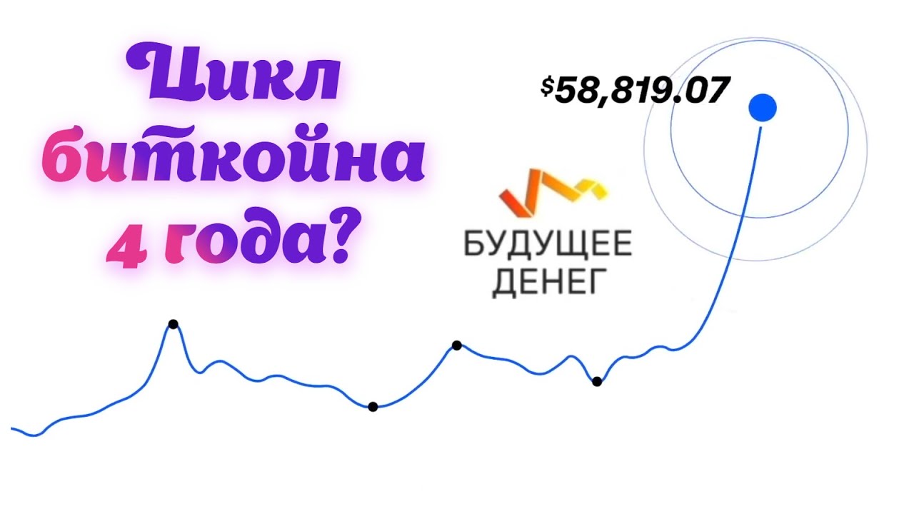 BTC. Цикл Bitcoin 4 года? От чего зависит цена биткойна.