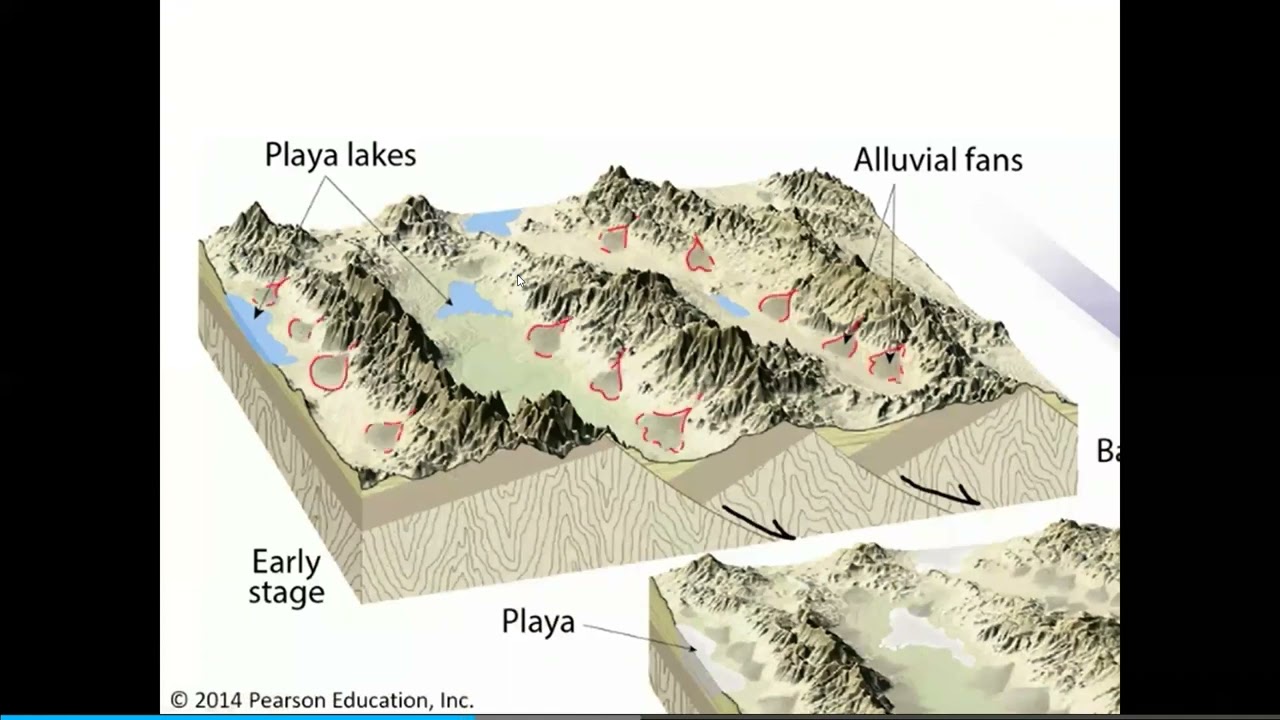 Basin and Range: The Evolution of a Mountainous Desert Landscape