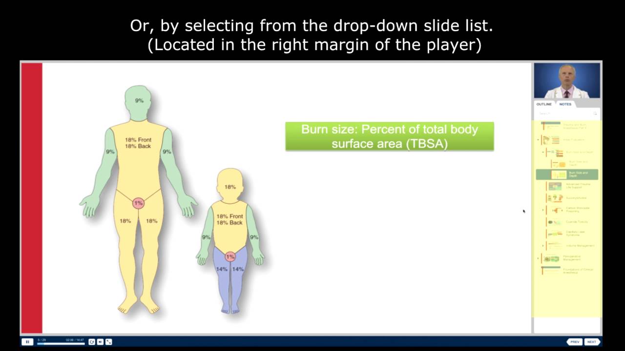 Clinical Anesthesia Fundamentals Interactive Video Lectures