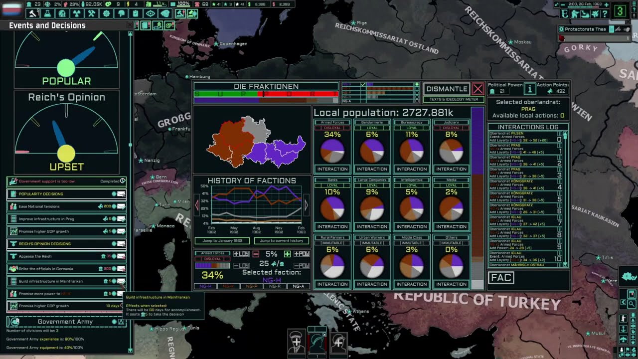 HOI4 TNO - Protectorate of bohemia and moravia