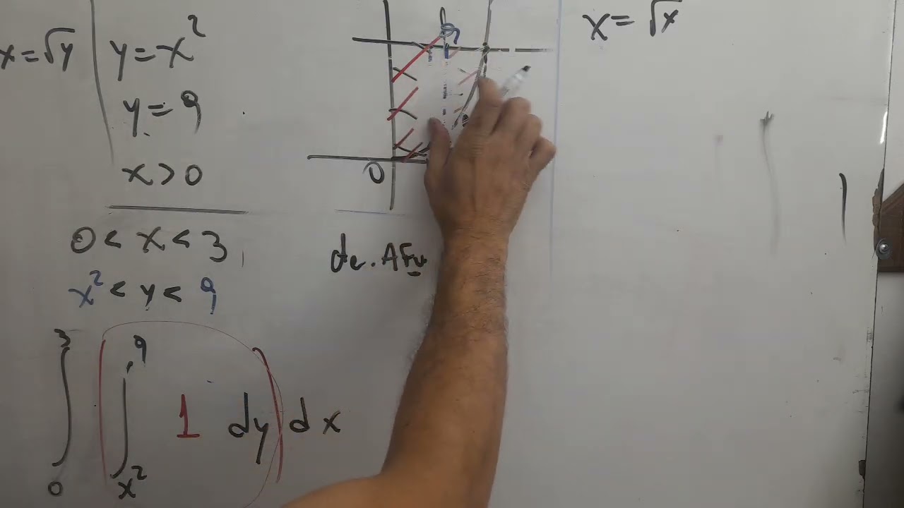Analisis II • Integrales dobles • Invertir orden de las variables de integración en la región dada.