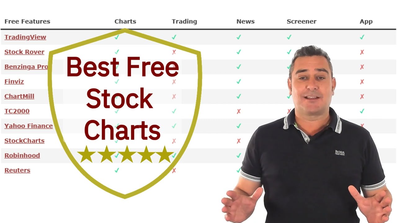 Top 3 Best Free Stock Charting Tools To Kick Start Your Trading