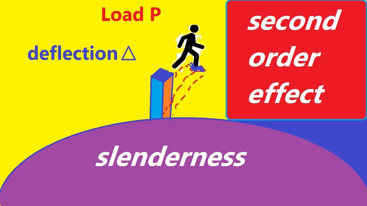 #40 Slenderness, second order effect /new Ethiopian code CES