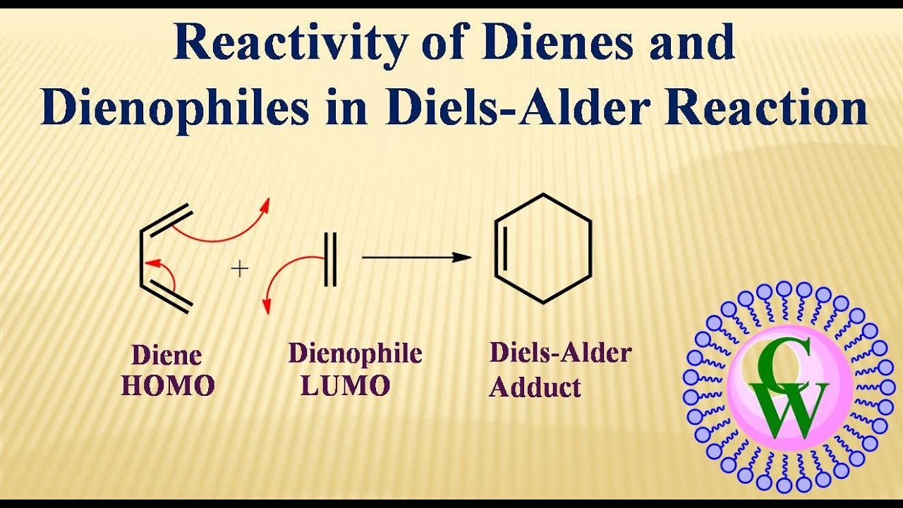 Reactivity of Dienes and Dienophiles in Diels-Alder reaction