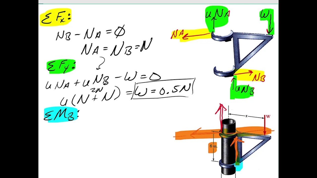 Friction Example: Bracket