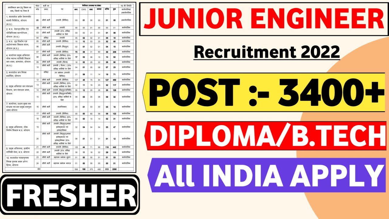 MP SUB Engineer vacancy 2022 | JE /AE 3400+ POST | Recruitment 2022 | Job Vacancy 2022 | Latets Jobs