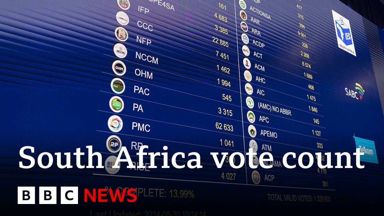 South Africa election count continues in closest election for 30 years | BBC News