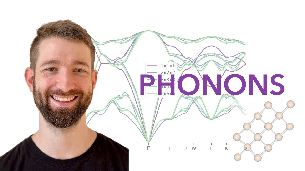 Phonons | VASP Lecture