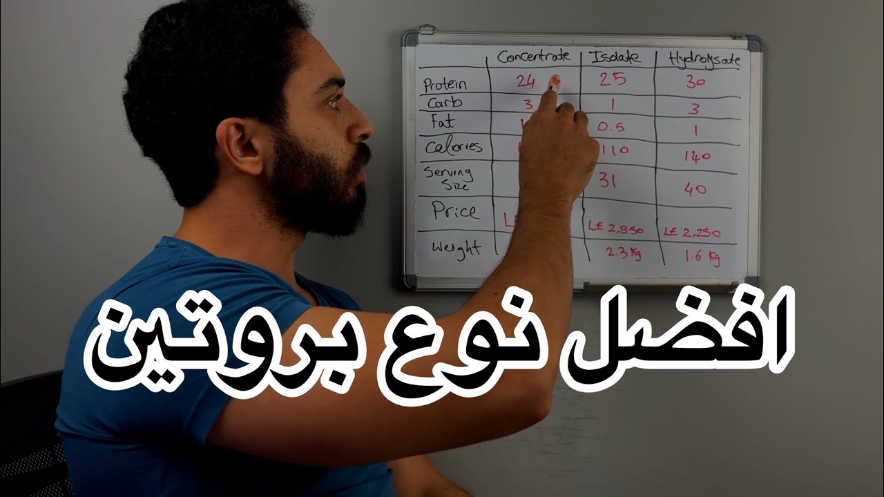 تشتري انهي نوع واي بروتين؟ | ميكانيكا المكملات -حلقة 3