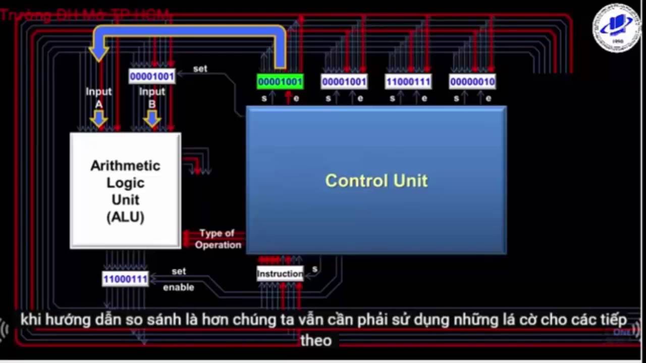 Tim hiều về CPU ALU and CU,Register,Cache