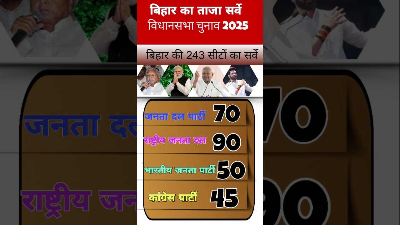 Bihar Vidhan Sabha Chunav 2025: BJP, RJD, JDU, Jan Suraaj Seats Prediction