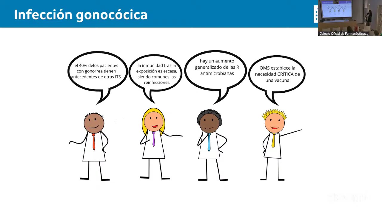 Epidemiología. Panorama actual de las infecciones de transmisión sexual