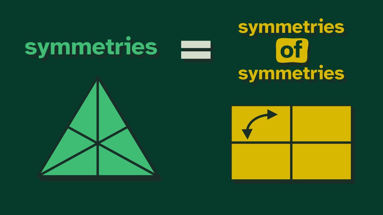 Symmetries of Symmetries of Symmetries