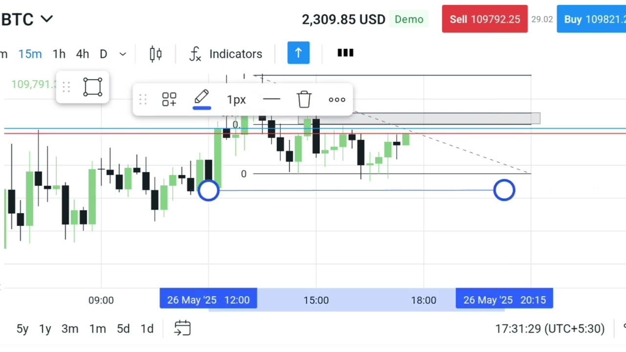 Trade in exness day USDBTC