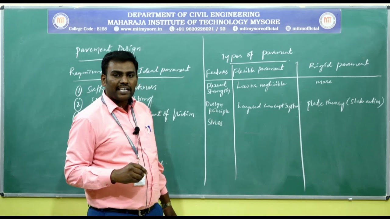 Types of Pavement and Typical Cross- Section of Pavements/5/Module 3/ 18CV56/ Session 6