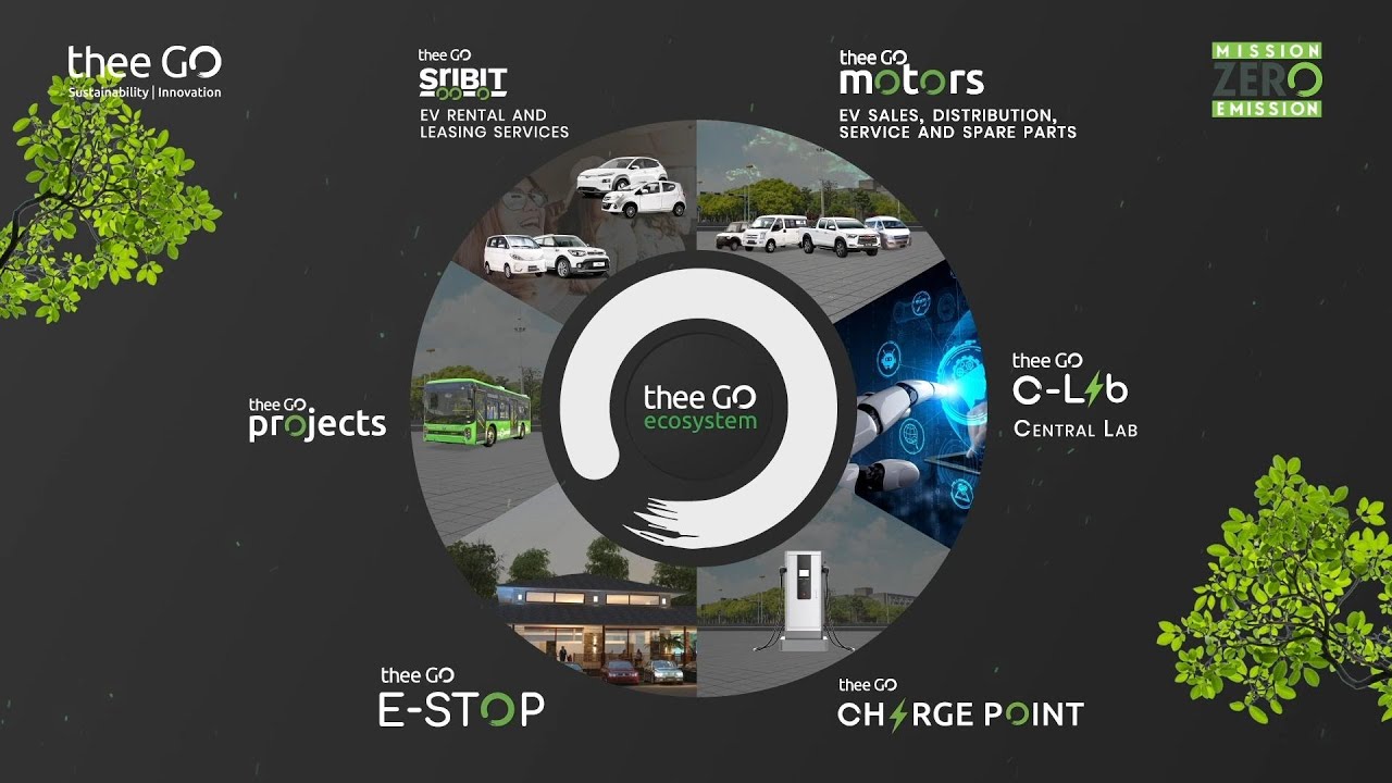 thee GO: Transforming Nepal&rsquo;s EV Landscape