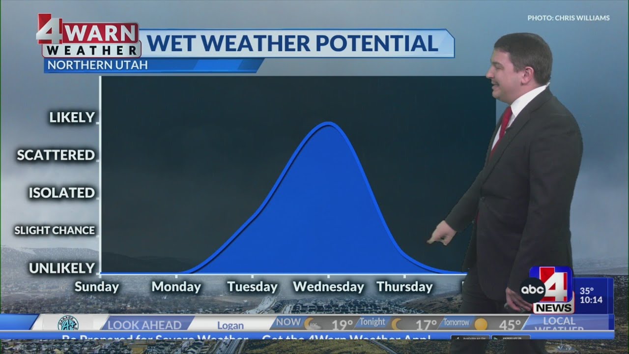 Avalanche danger remains high through the weekend with warmer temperatures in store