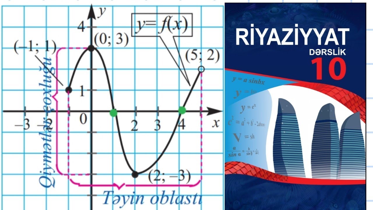 10-cu sinif dərsliyi, 3-cü dərs.səh.12,13,14(funksiyanın xassələri)
