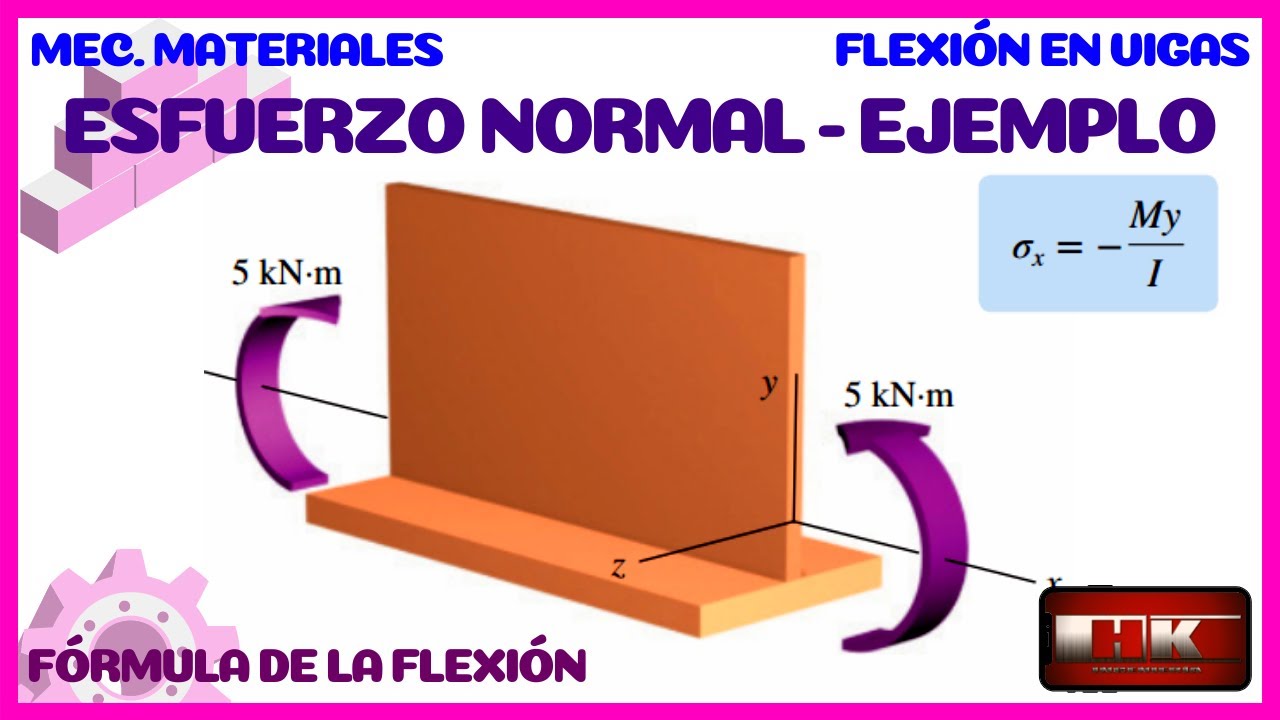 ESFUERZOS DE FLEXION EN VIGAS. VIGA T INVERTIDA. EJEMPLO 👨‍🏫