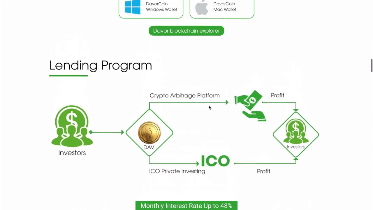What Is The Davor Coin Lending Program? - Crypto Investing Opportunities