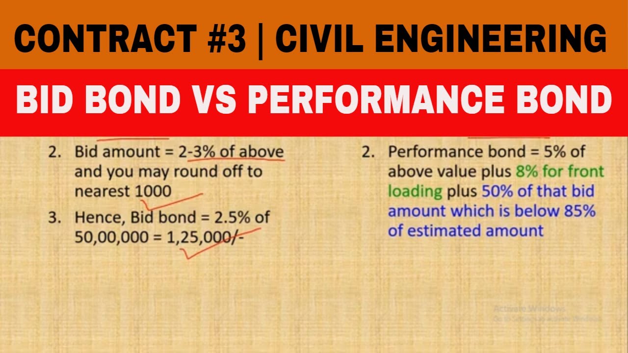 [CONTRACT #3] Bid Bond Vs Performance Bond | Front Loading | Civil Engieering | Procurement