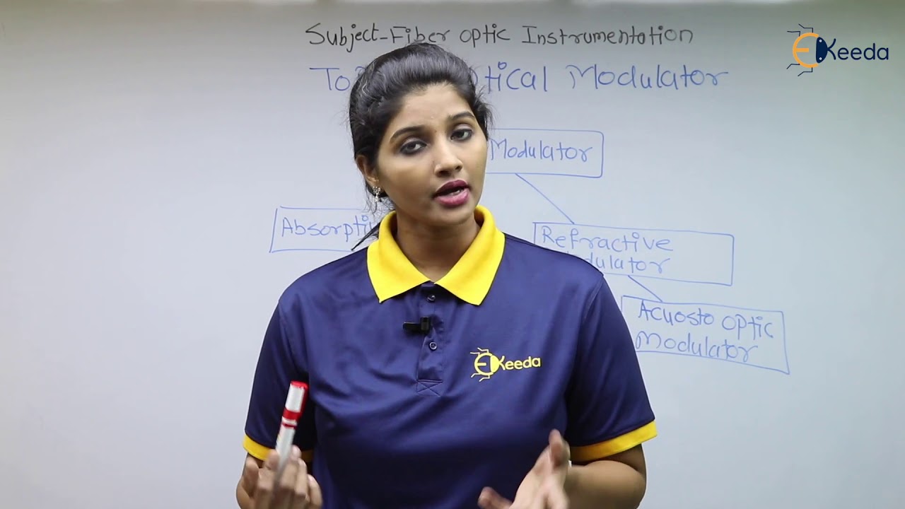 Optical Modulators, Classification