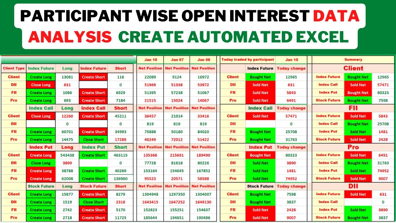 Create FII DII data analysis automated Excel sheet | participant wise open interest analysis excel