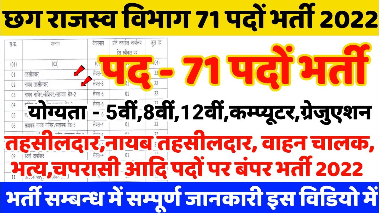 🔥 छग राजस्व विभाग 71 पदों भर्ती | cg new vacancy 2022 | cg new recruitment 2022 | 5th 8th 10th 12th