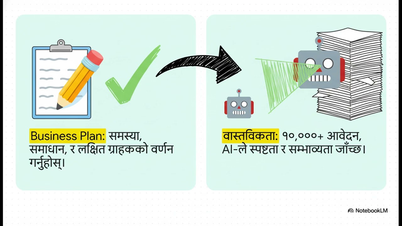 नेपालमा स्टार्टअप: सरकारी योजना