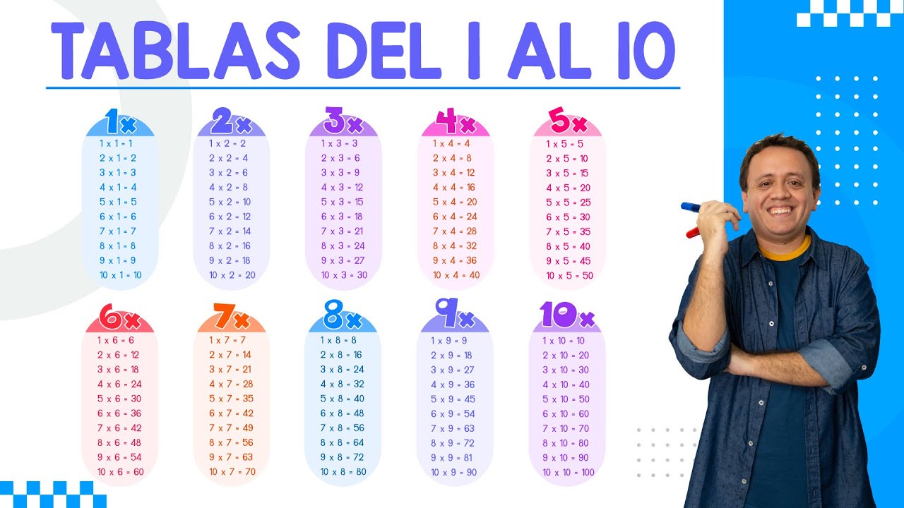 TABLAS DEL 1 AL 10 | S&uacute;per F&aacute;cil