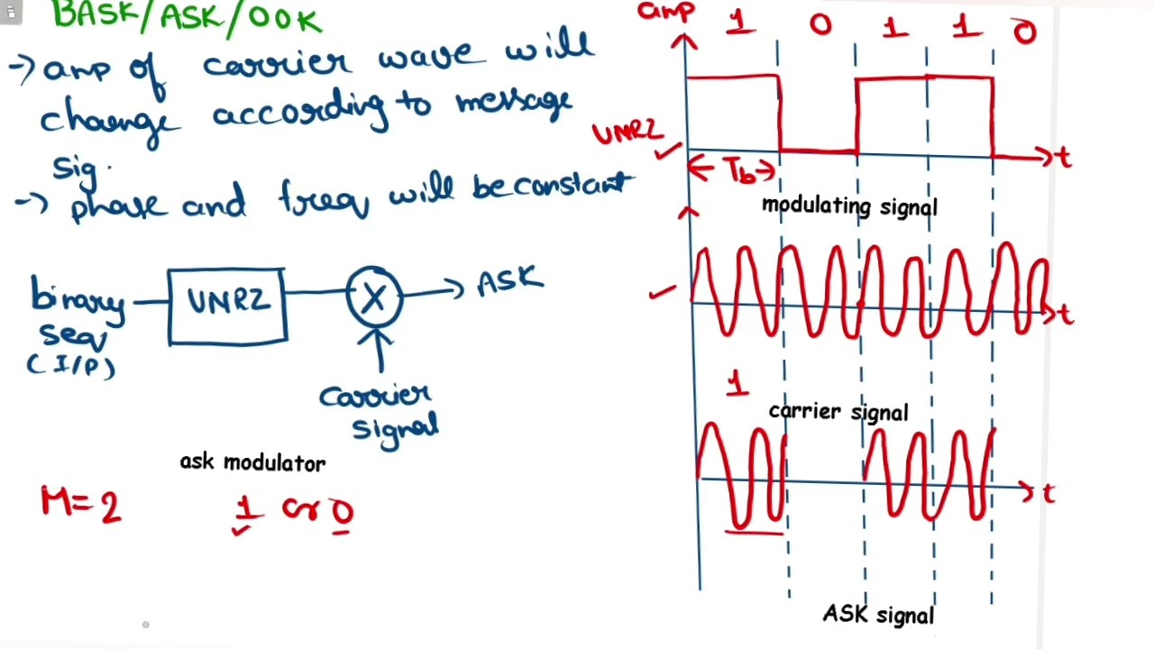 One-shot of communication engineering | Unit 5 | unit 5 in one shot | digital modulation in one shot