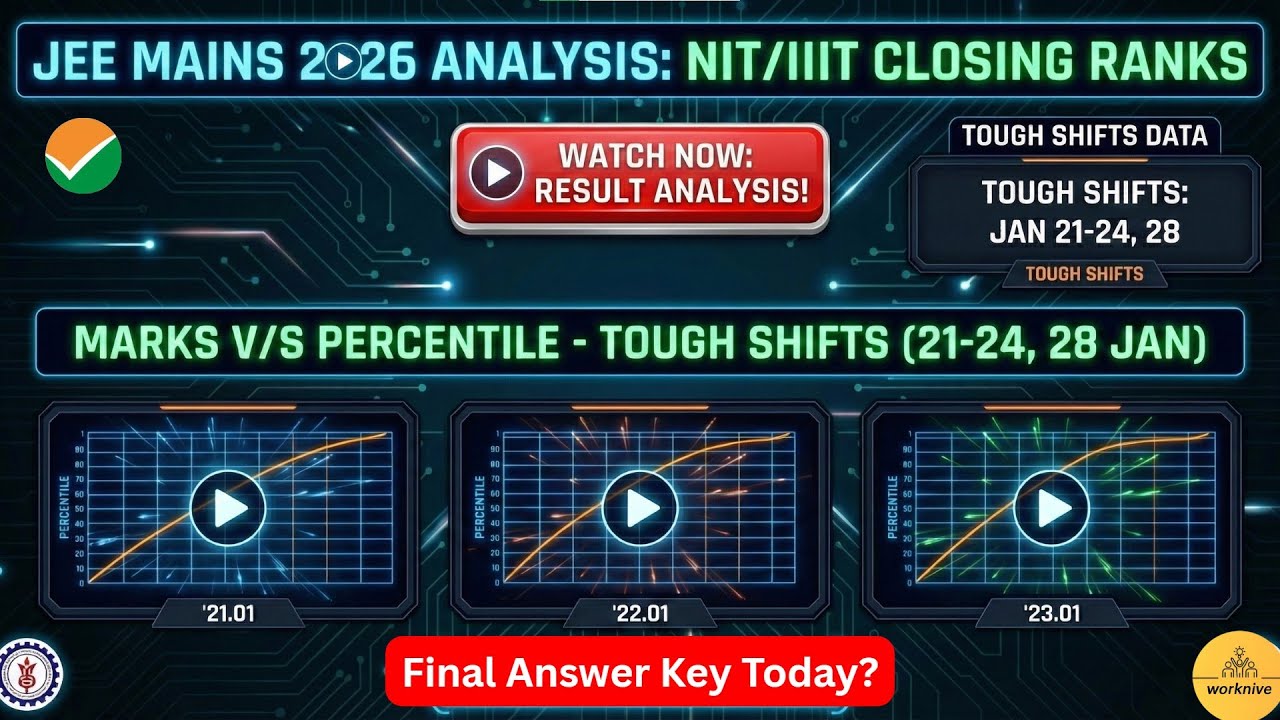 🔴JEE Main 2026 Marks vs Percentile (Jan Attempt)  🎯 | For 21–28 Jan All Shifts