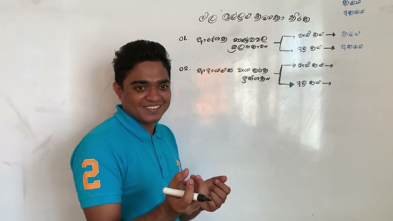 මිල ඉල්ලුම් නම්‍යතා තීරක (Mind Map)