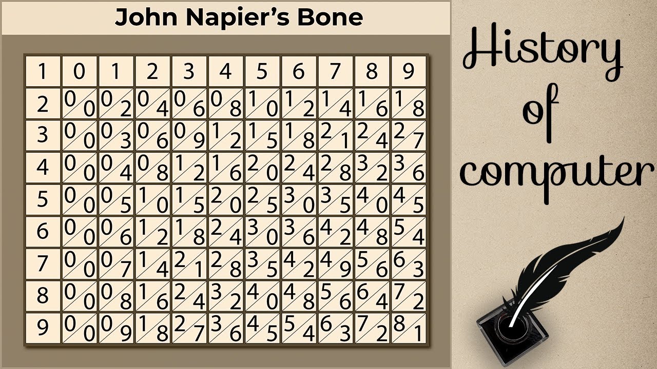 History of Computer | John Napier's Bone