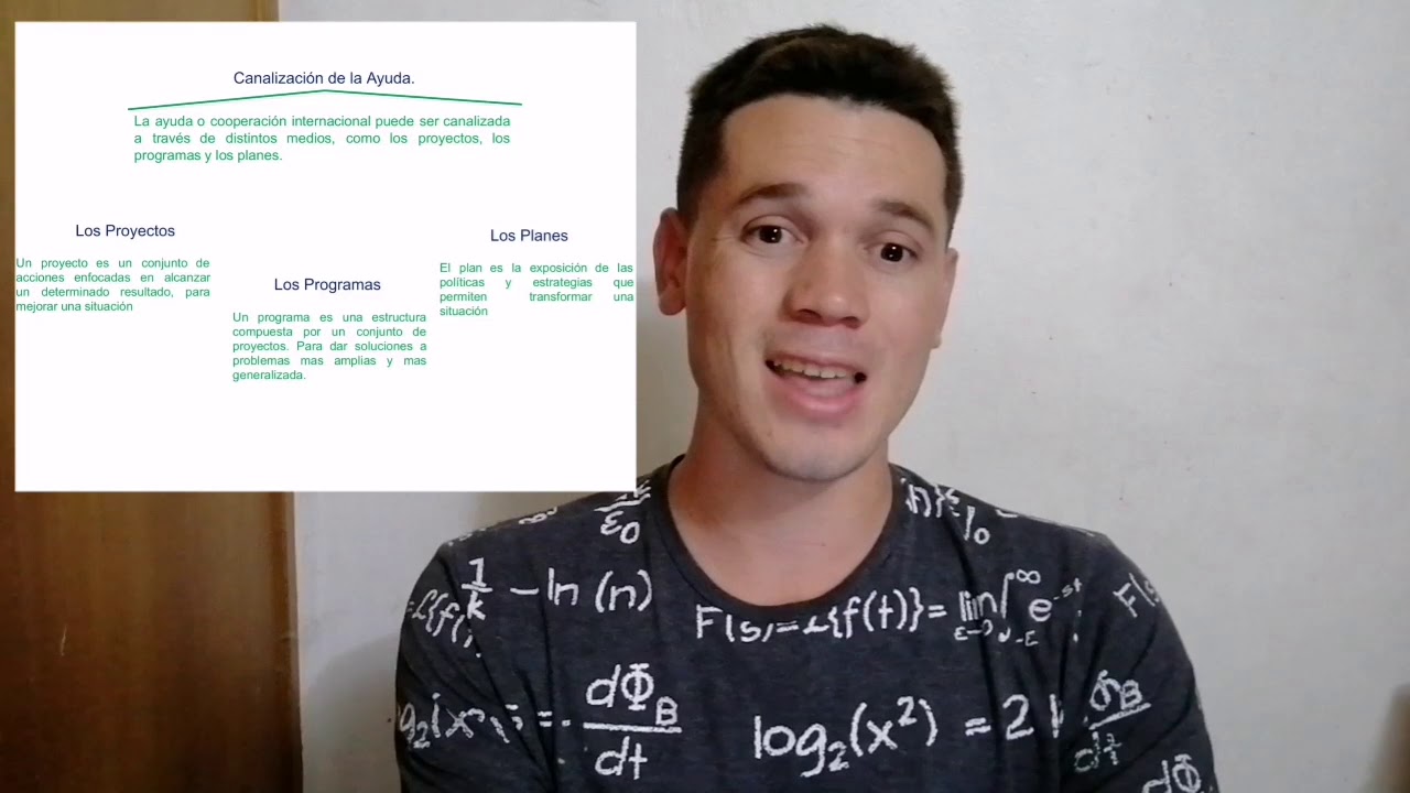 Manual de Formulaci&oacute;n de Proyectos de Cooperaci&oacute;n Internacional