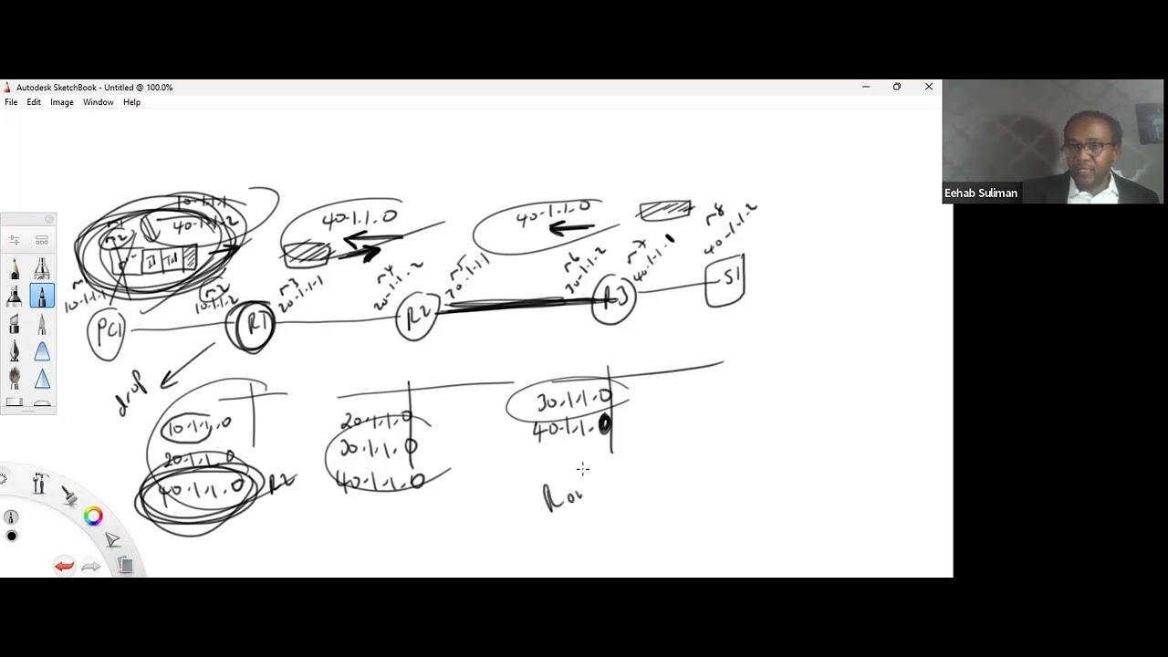Cisco CCNA lab