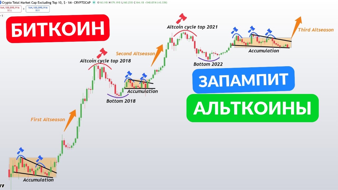 КОНТРОЛЬНЫЙ ОБВАЛ БИТОИНА